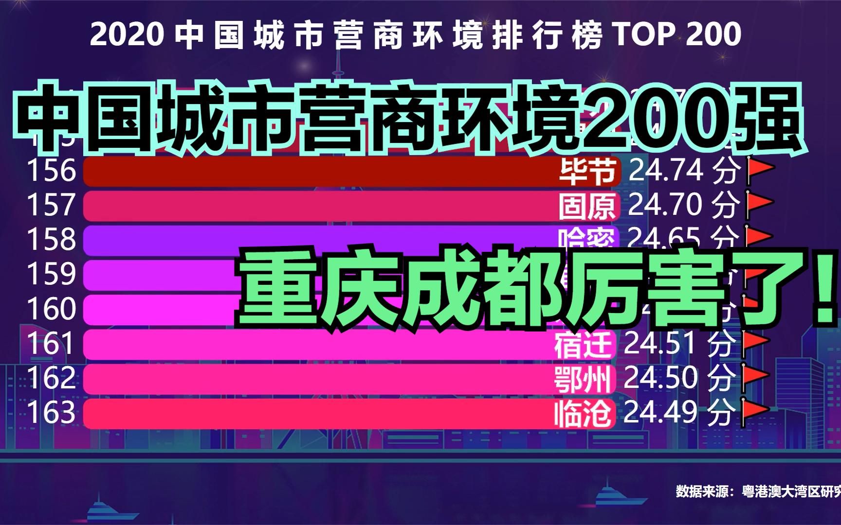 中国城市营商环境排行榜TOP 200,长沙第9,武汉第10,你的城市排第几?哔哩哔哩bilibili