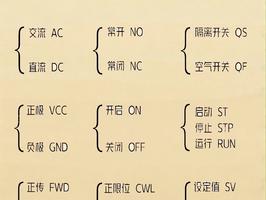 电工常见电气符号哔哩哔哩bilibili