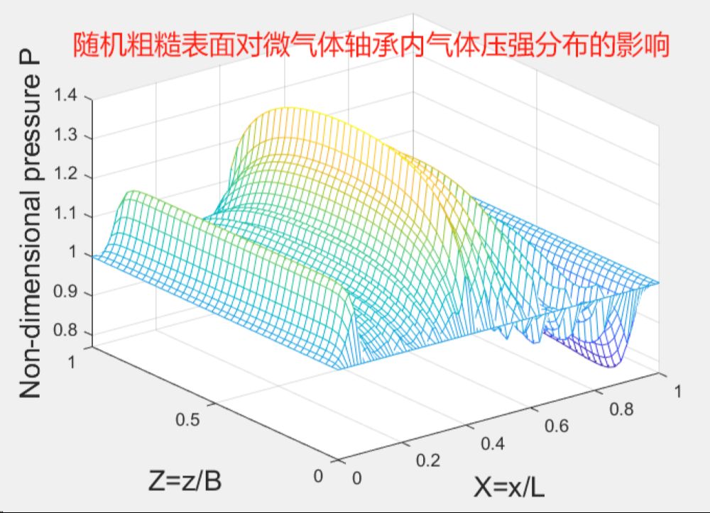 274基于matlab的随机粗糙表面对微气体轴承内气体压强分布的影响.采用差分法求解气体轴承的雷诺方程,通过尺寸参数、分形维数对粗糙度表面设置,滑...