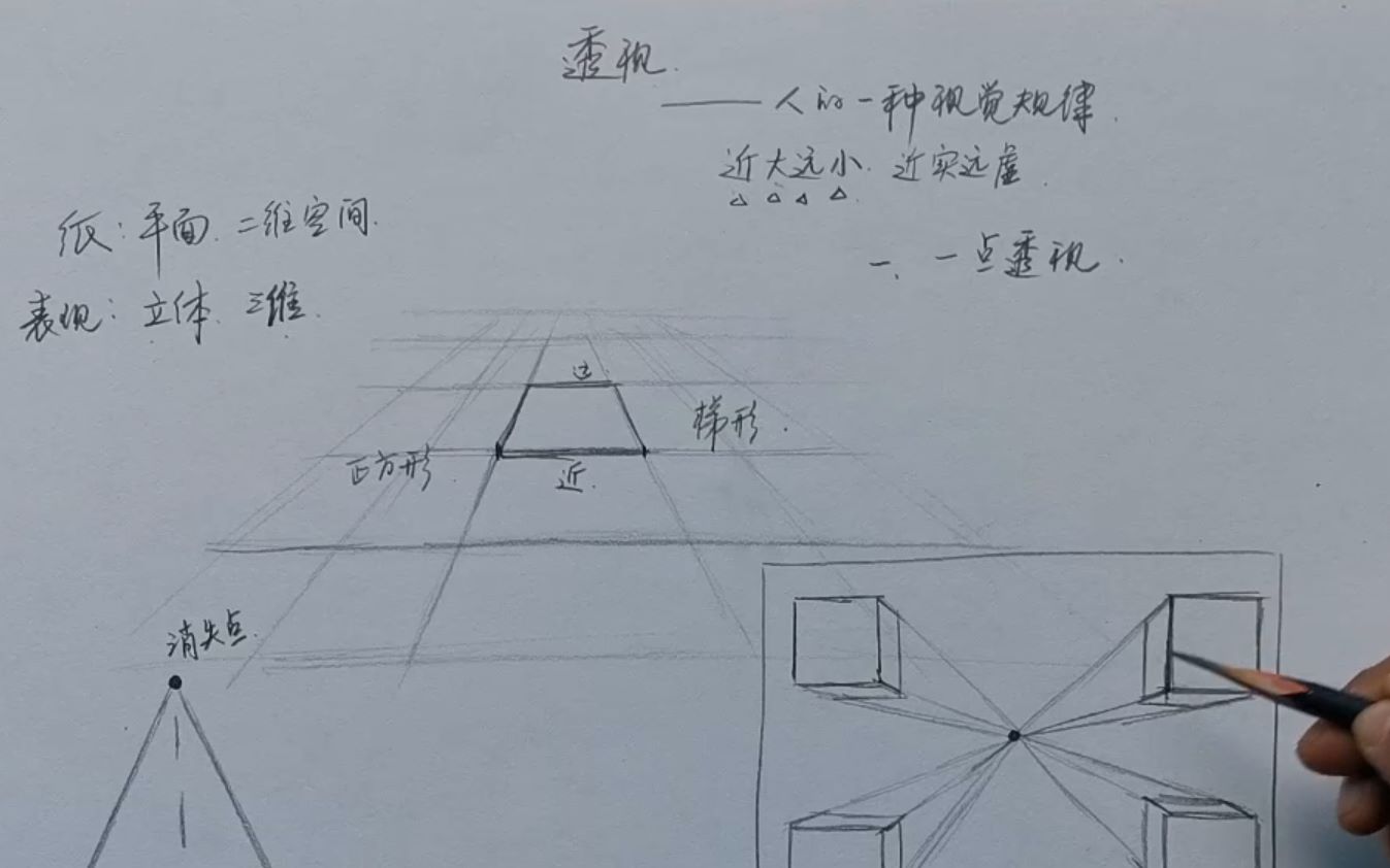 [图]【绘画理论】透视的讲解