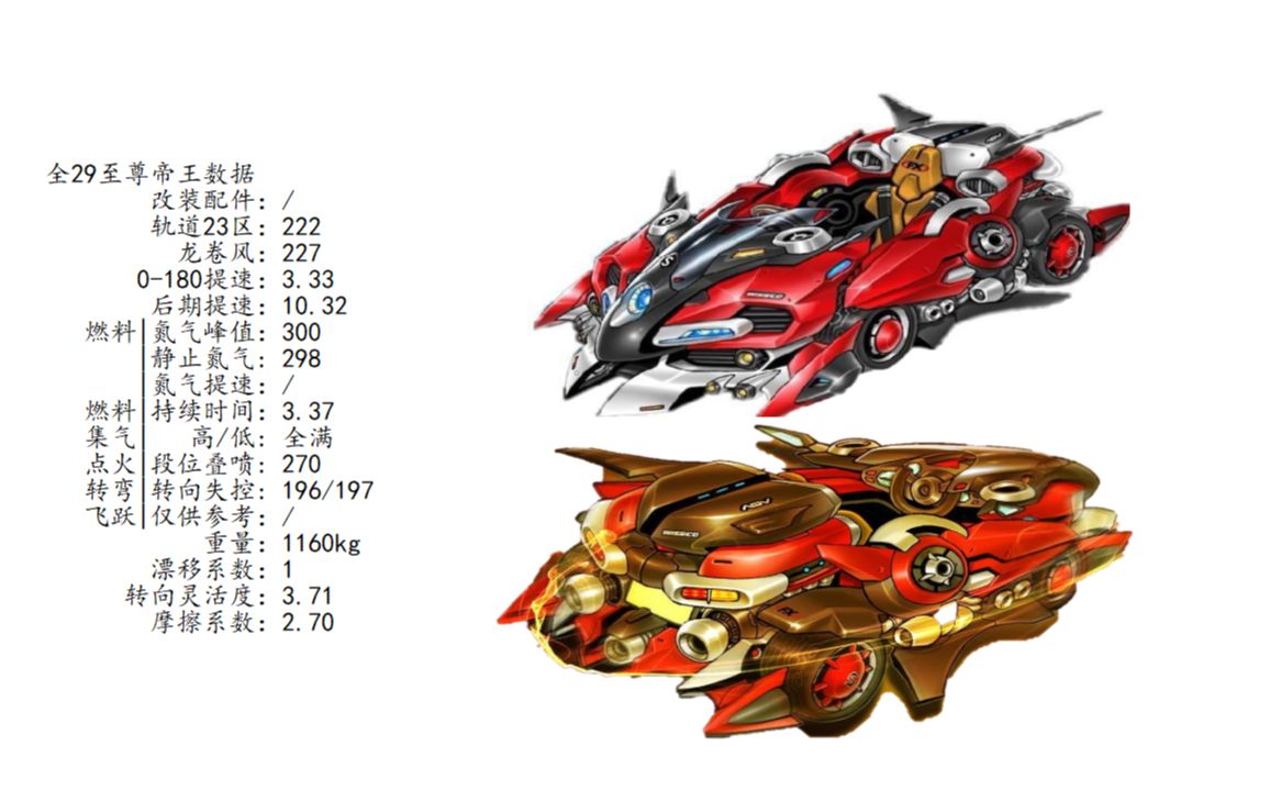 活动  【qq飞车】5个29至尊·帝王(算是重复录制吧)