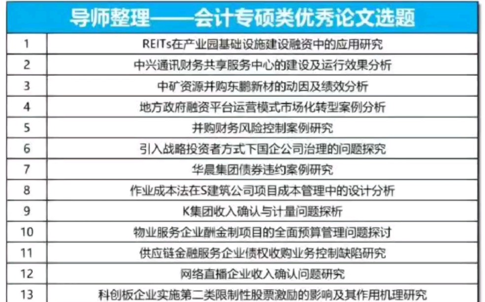 导师整理的会计专硕优秀选题,还没定题的同学看过来了❗哔哩哔哩bilibili