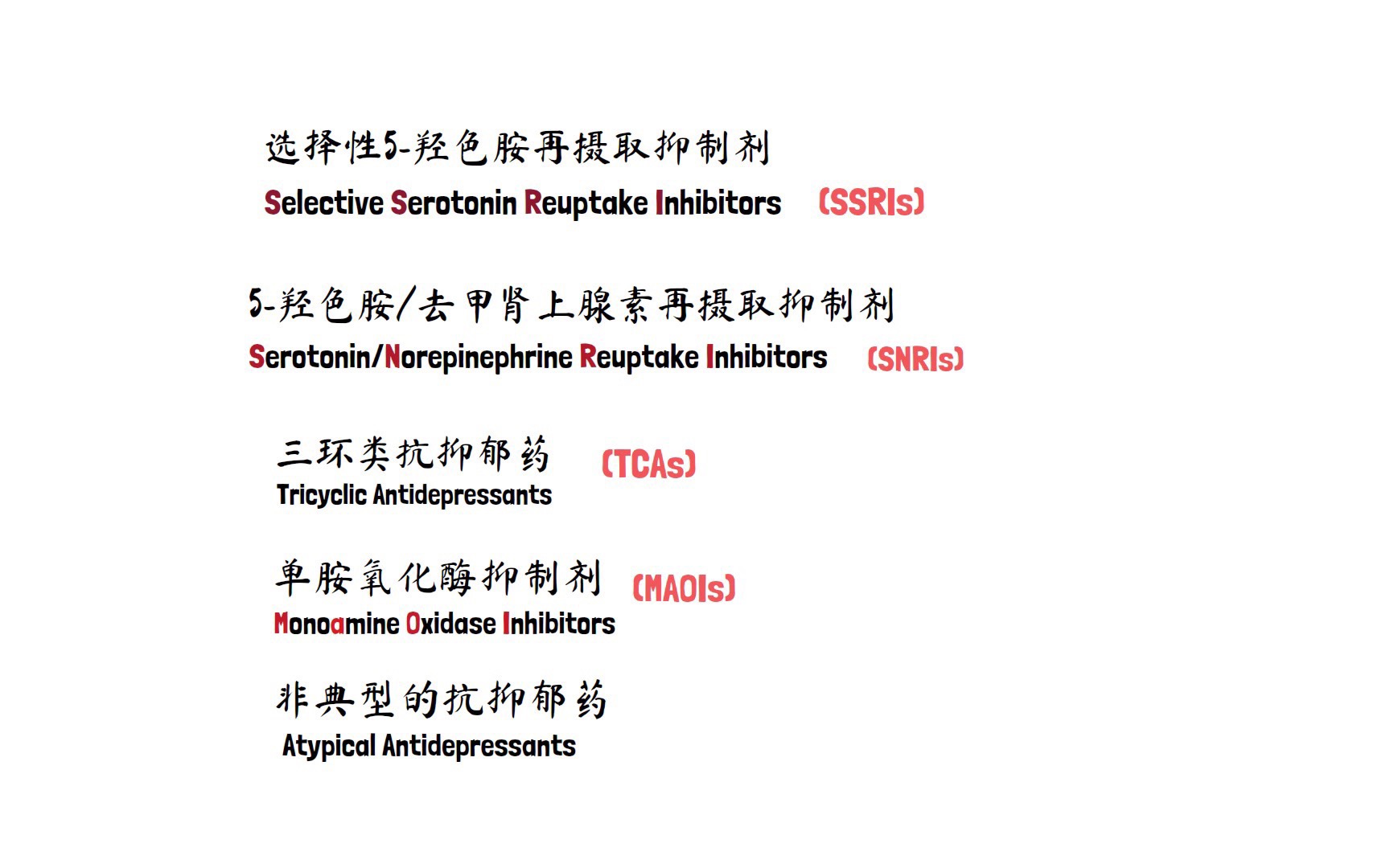 【药理学】抗抑郁药,五羟色胺重摄取抑制剂,五羟色氨和去甲肾上腺素再摄取抑制剂,三环类抗抑郁药,单胺氧化酶抑制剂,非典型性抗抑郁药,锂盐类药...