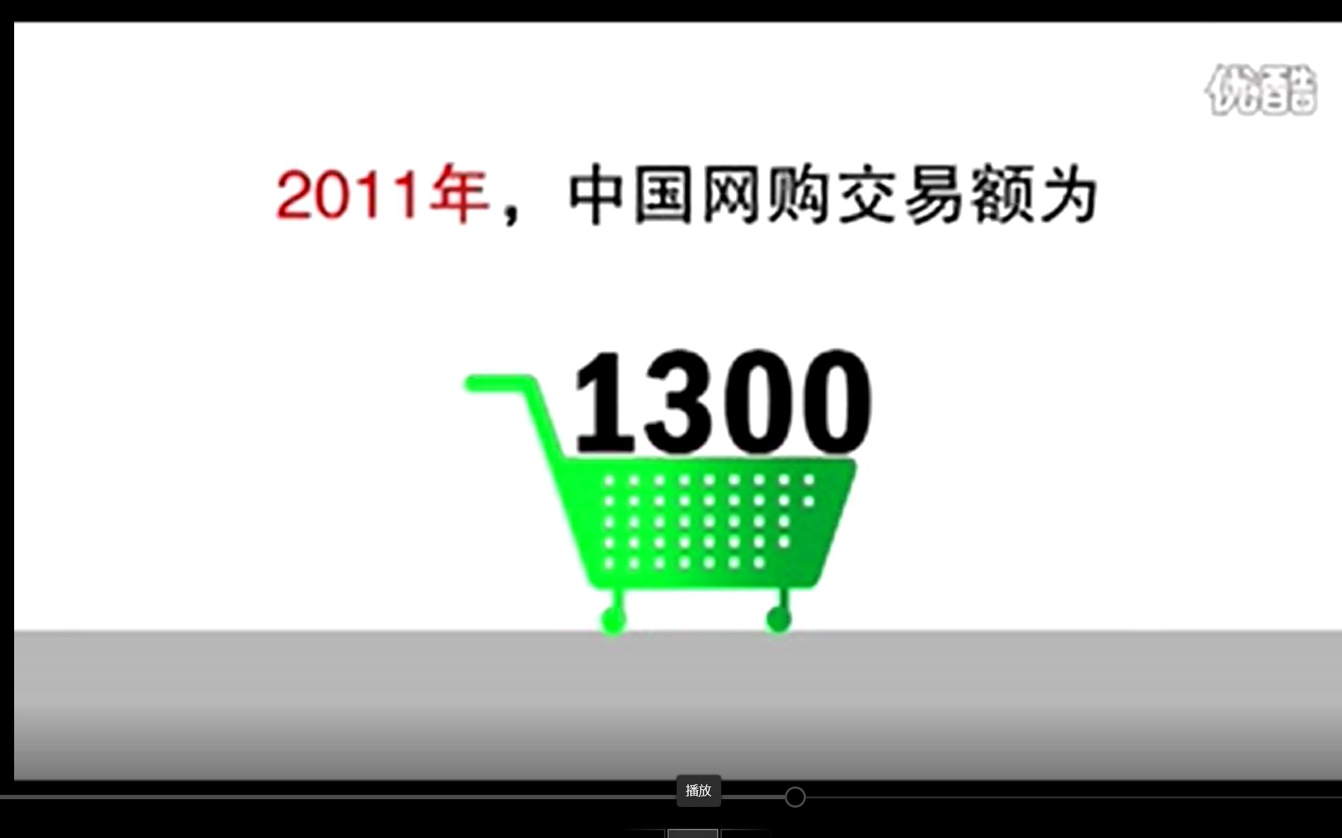 [图]2011年古早互联网视频