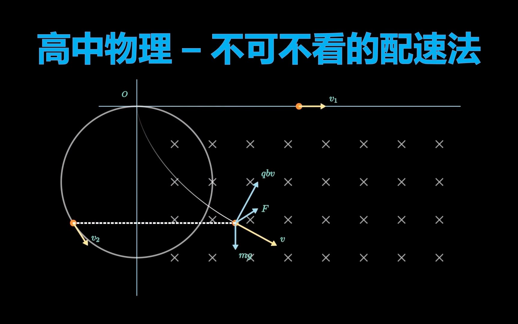 [图]高中物理之 - 不可不看的配速法（看了不一定会，不看一定不会）