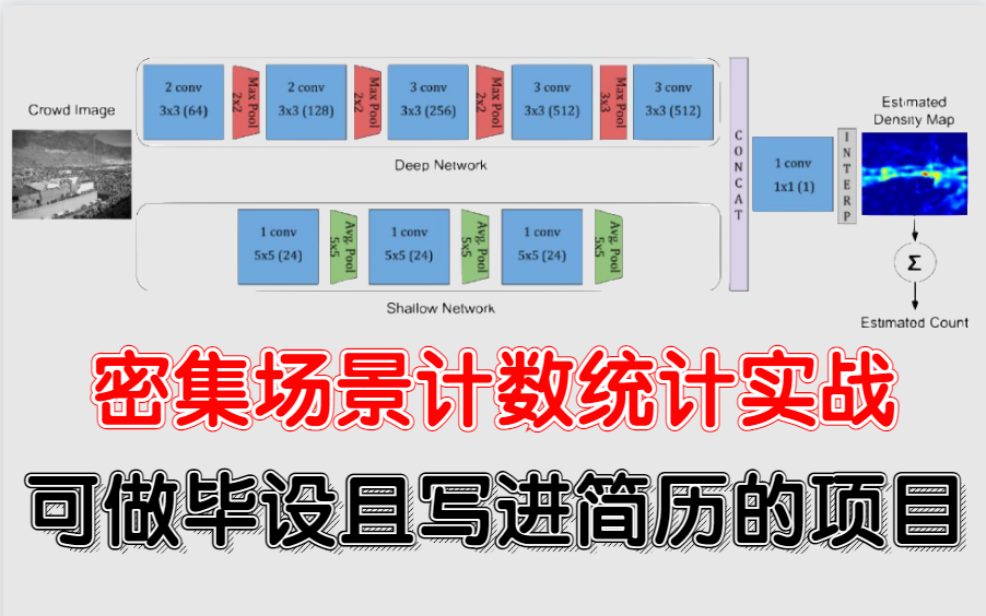 为什么要做人群计数?【密集场景计数统计实战教程】讲的实在是太好了,可做毕设且写进简历的项目实战!(密集场景行人计数不仅具有理论研究价值,...