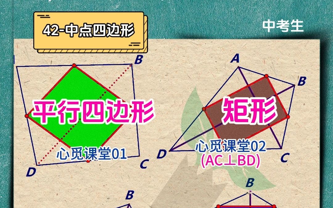 心觅课堂《中学88种几何模型》之模型42中点四边形讲解#心觅课堂 #88几何模型 #中点四边形哔哩哔哩bilibili