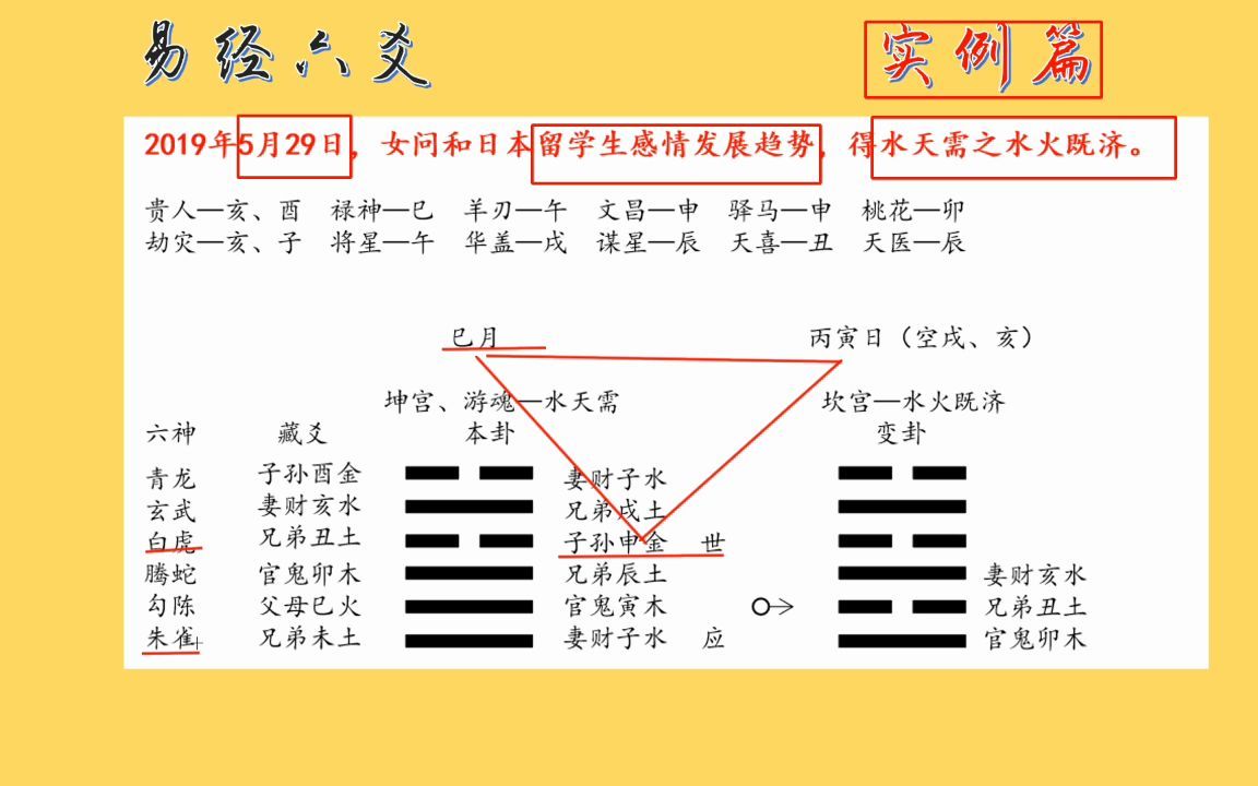 易经6爻实例(9):感情中的“用忌互化”理论哔哩哔哩bilibili