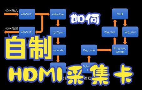 如何设计一款不需要推流主机的HDMI视频采集卡,同时拥有4K60Hz的编码能力哔哩哔哩bilibili