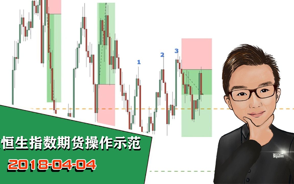 HSI 恒生指数期货即日短炒技术示范 20180404 | 日内操作 | 形态分析 | 操作示范哔哩哔哩bilibili