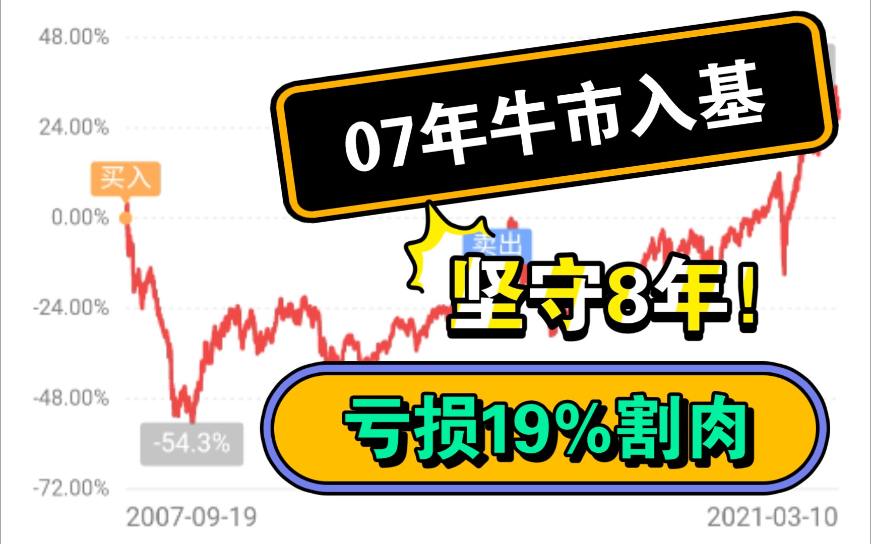 2007年牛市高峰入市的基金小白持有7年半最后亏损19割肉离场倒在了