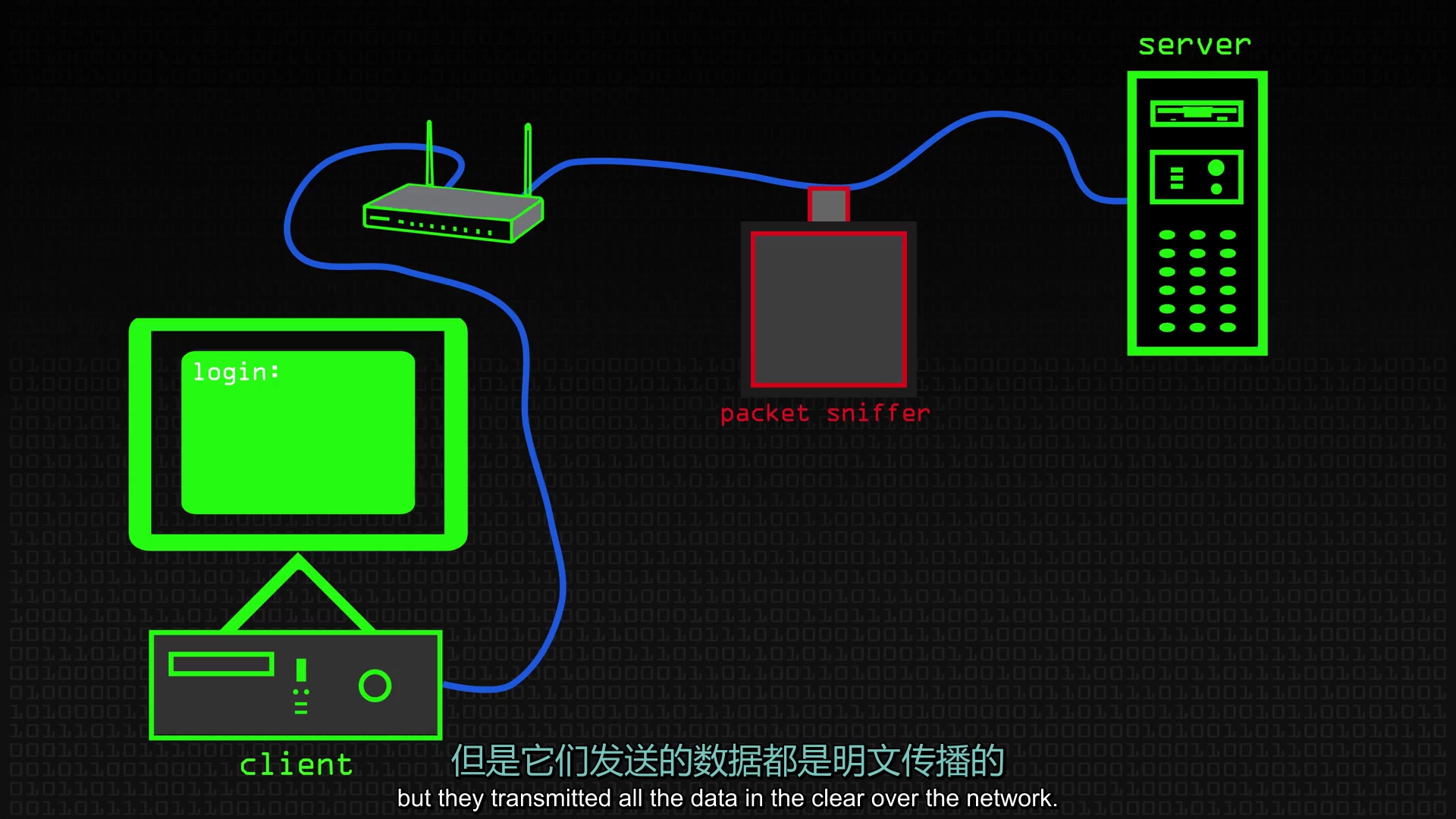 [图]【中文字幕】SSH是怎么工作的 - Computerphile