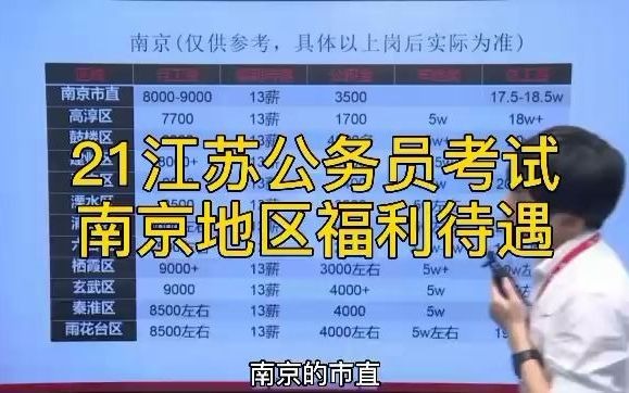 【省考】2021江苏公务员考试,南京地区的福利待遇哔哩哔哩bilibili