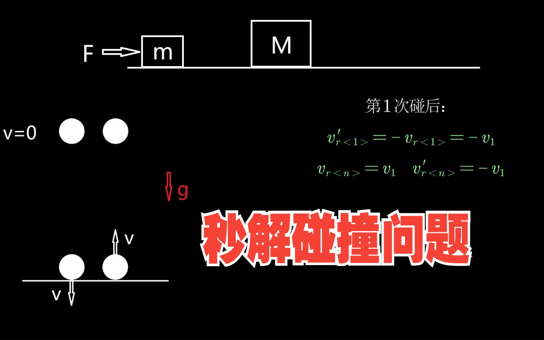 秒解碰撞问题——相对速度和质心参照系哔哩哔哩bilibili