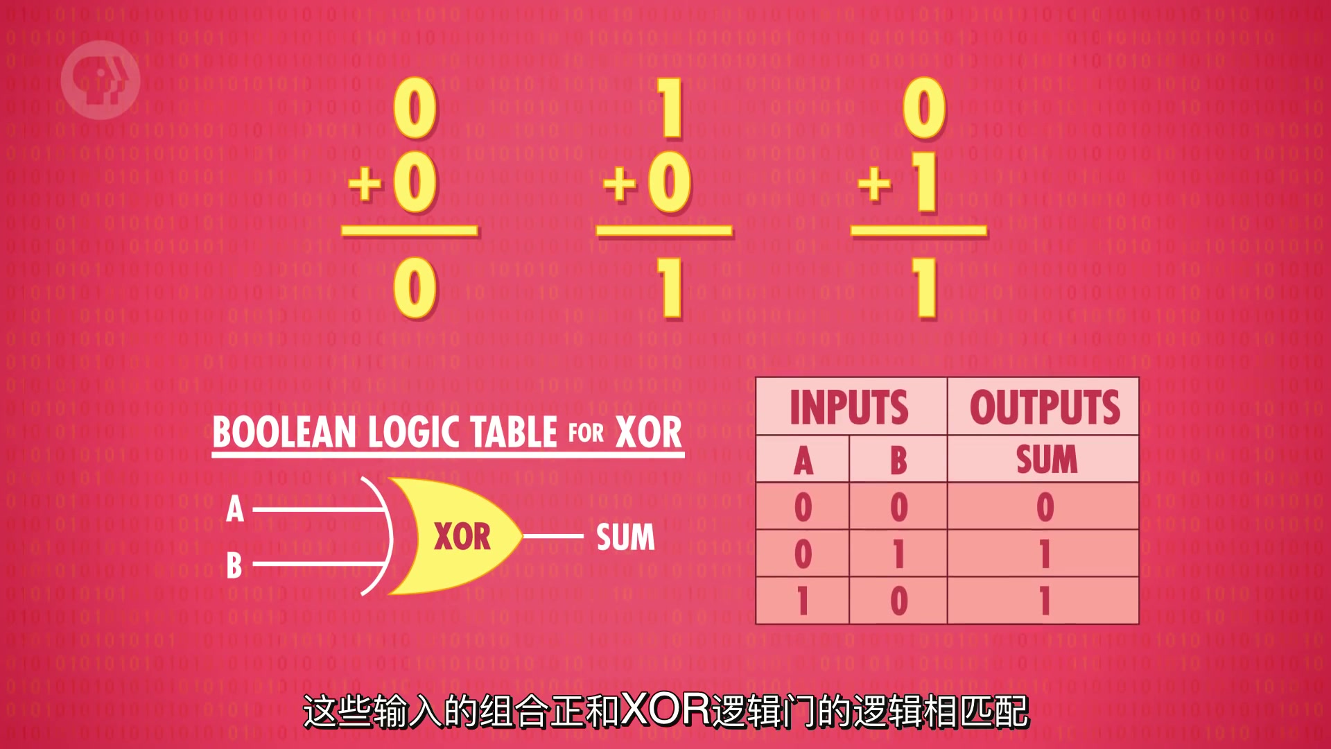 [图][10分钟速成课：计算机科学]计算机是如何做计算的 - ALU[Crash Course][中文字幕]