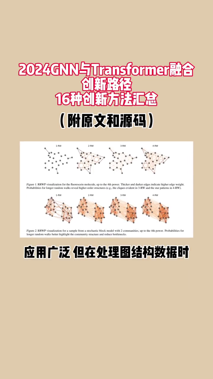 2024图神经网络与Transformer融合创新路径,18种创新方法汇总,附源码哔哩哔哩bilibili