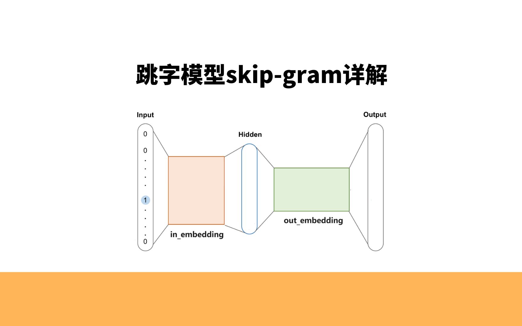 word2vec跳字模型skipgram详解,使用Pytorch实现哔哩哔哩bilibili