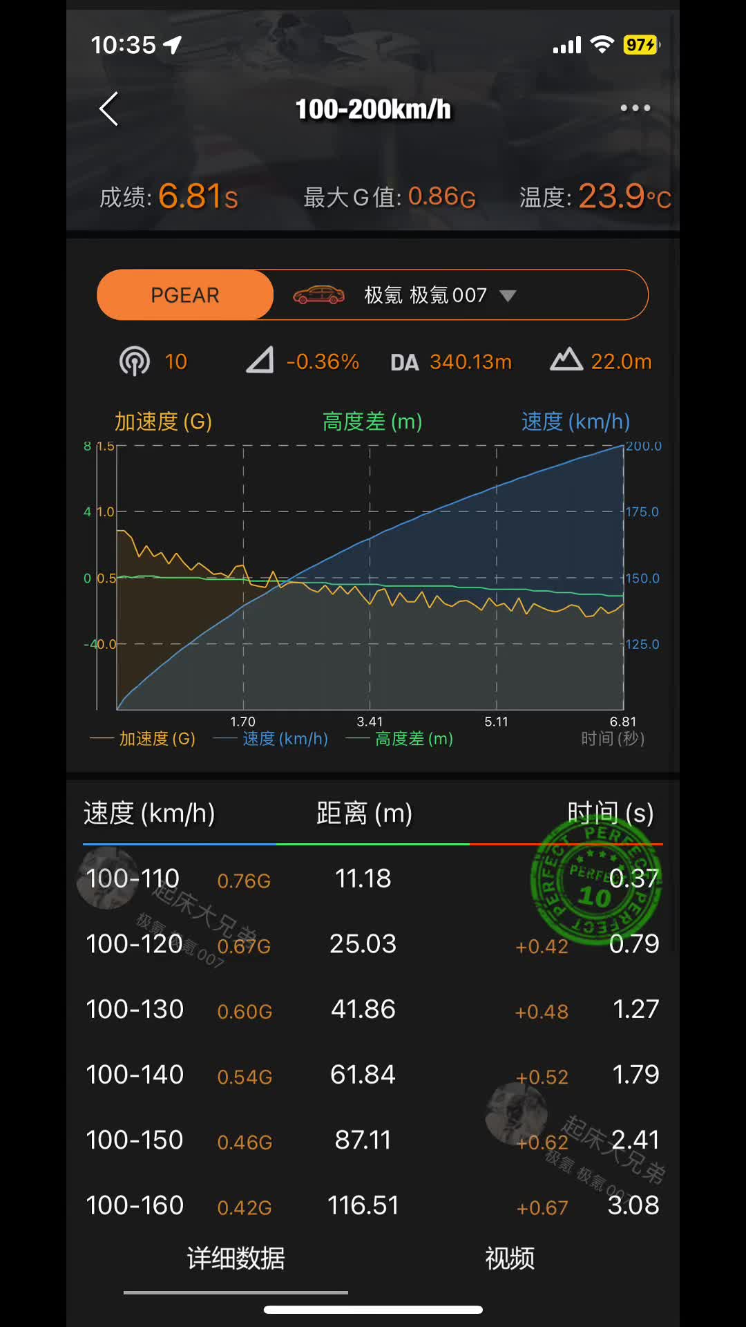 前方几百米无车,赶快打开车涯来一脚..哔哩哔哩bilibili