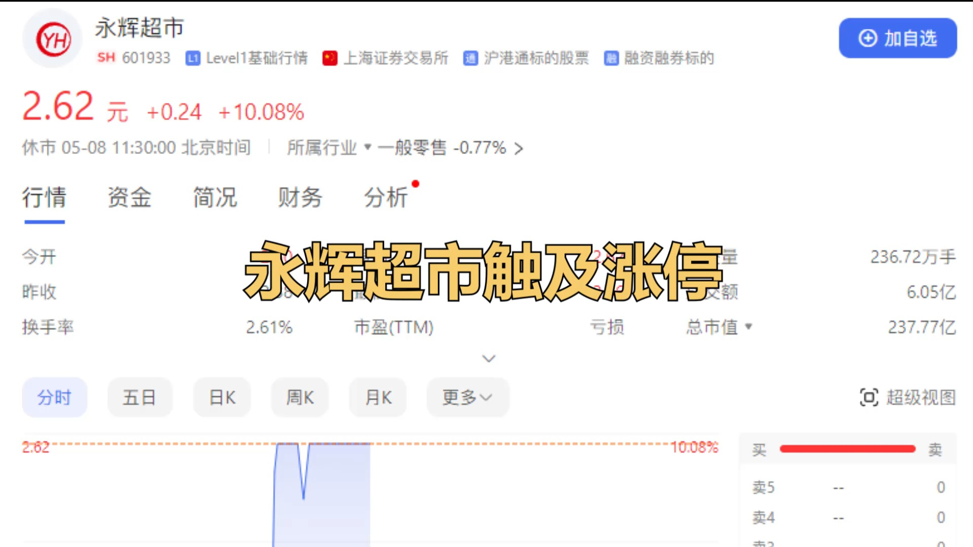 永辉超市触及涨停哔哩哔哩bilibili