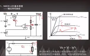 LDO基本原理与仿真实现(一)