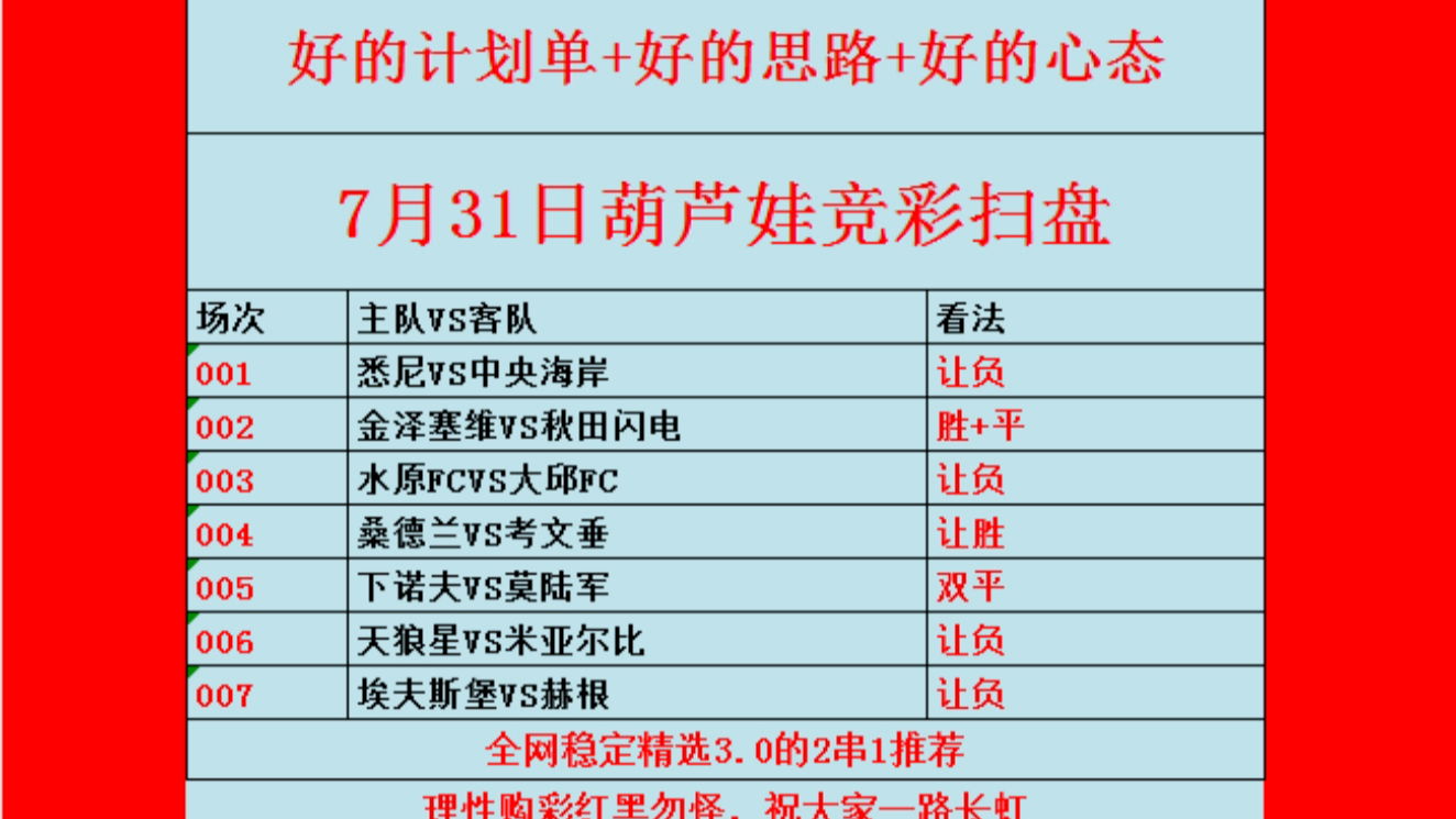 7月31日足球预测,足球推荐,足球分析,竞彩足球预测,足球推荐预测分析,今日足球推荐,今日足球扫盘,足球扫盘,足球红单推荐,足球二串一,足...