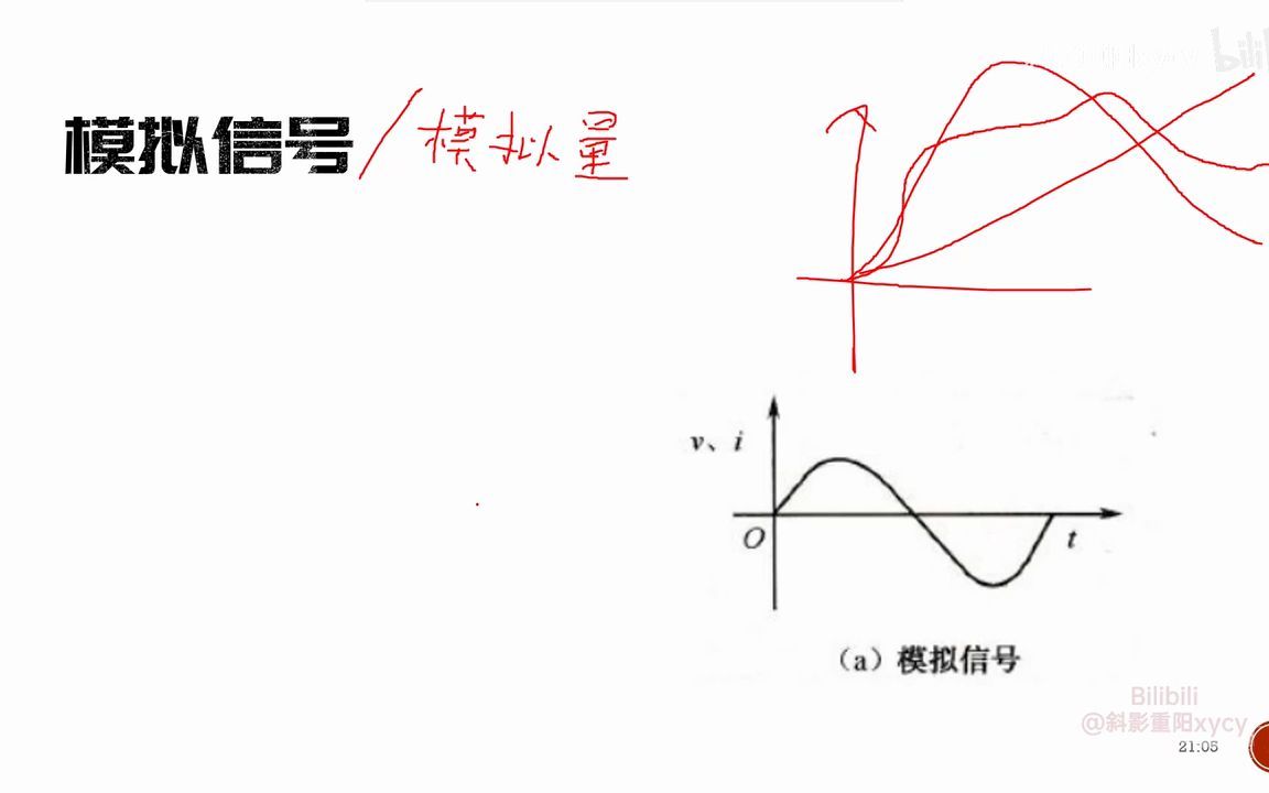 【数字信号】通用技术 电子控制技术 电子控制系统的信号处理  1.2020.03.17数字信号x264(Av97153303,P1)哔哩哔哩bilibili