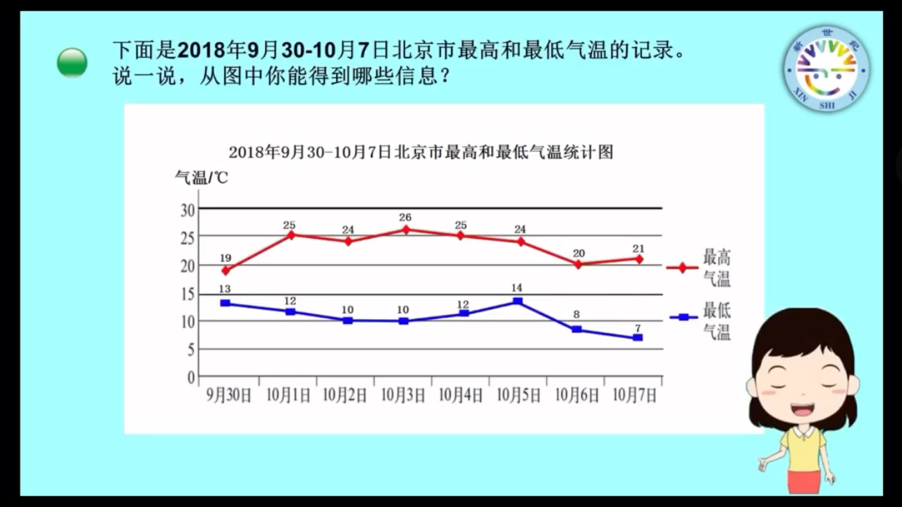 复式折线统计图哔哩哔哩bilibili