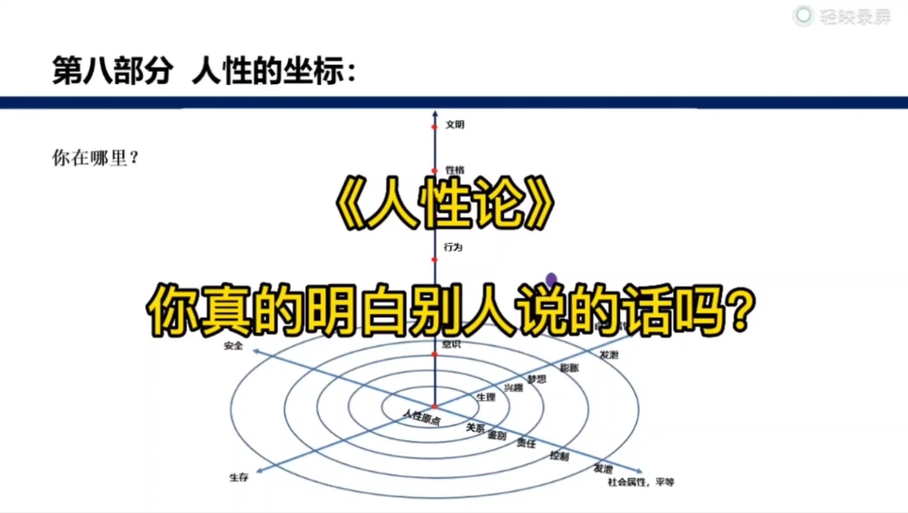 人性论 如何读懂别人说的话哔哩哔哩bilibili