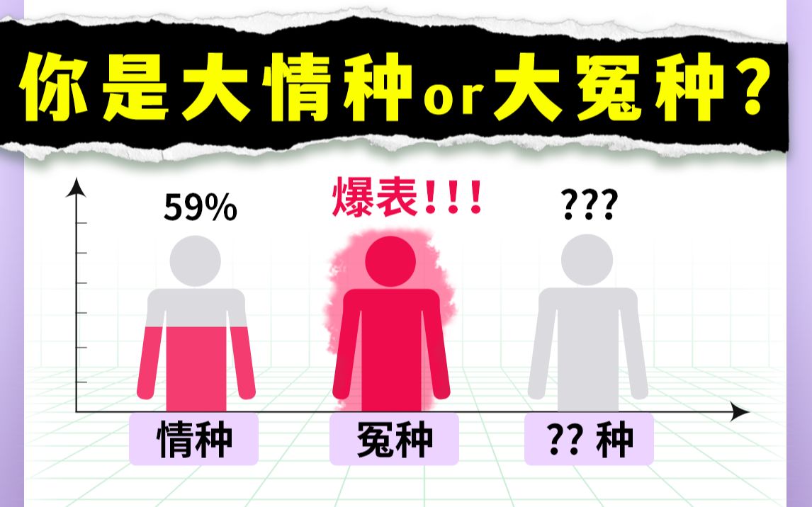 [图]8道题揭示你是大情种or大冤种？