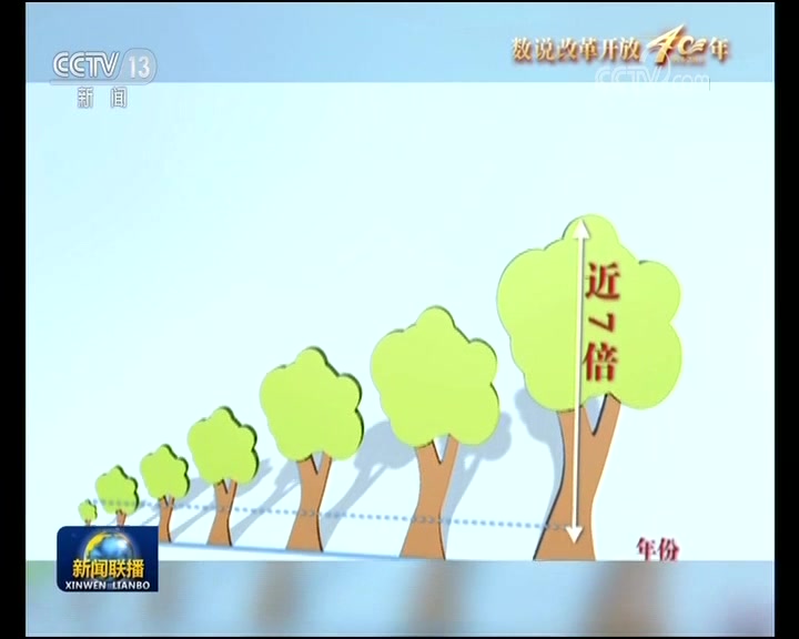 [图]【数说改革开放40年】生态文明建设成效显著