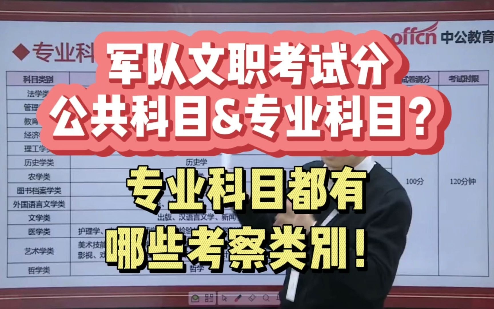 军队文职考试分公共科目&专业科目? 专业科目都有哪些考察类别!哔哩哔哩bilibili