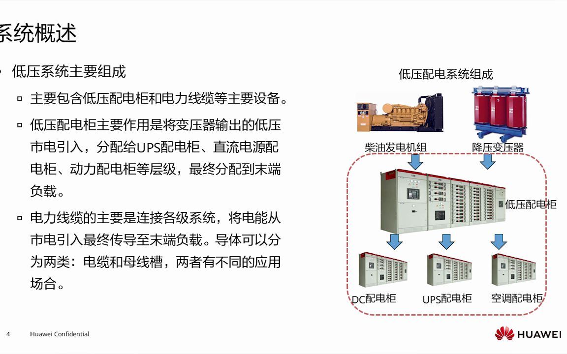 [图]4.1 低压配电系统组成