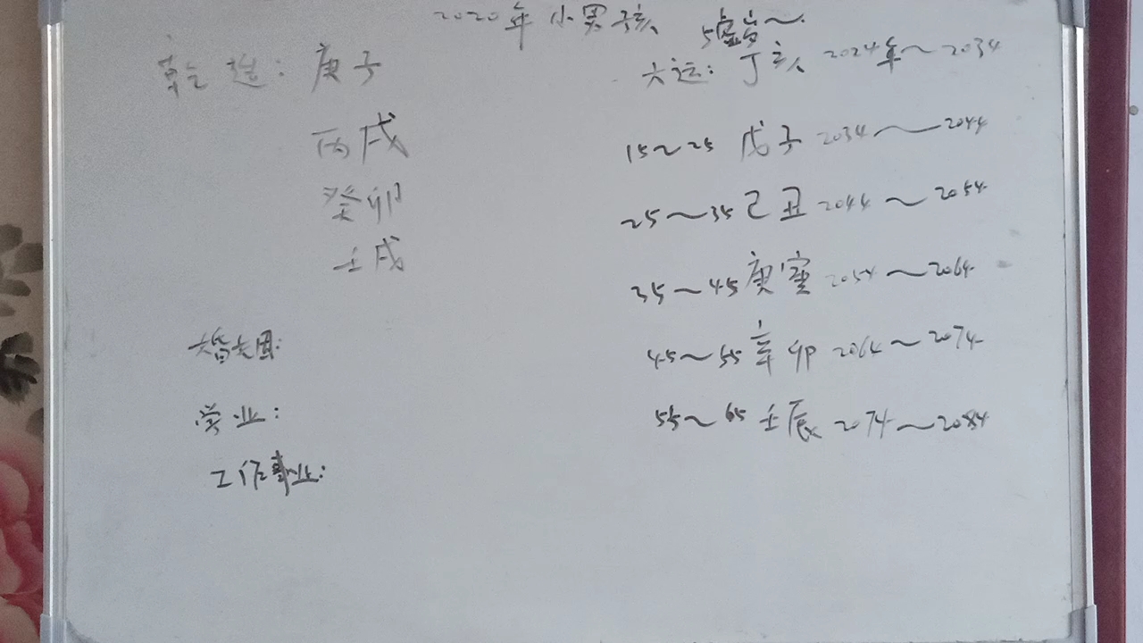 乾造:庚子 丙戌 癸卯 壬戌,癸水生戌月,癸卯日壬戌时.哔哩哔哩bilibili