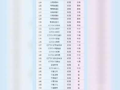 中国广电宁夏网络公司频道列表(六盘云)哔哩哔哩bilibili