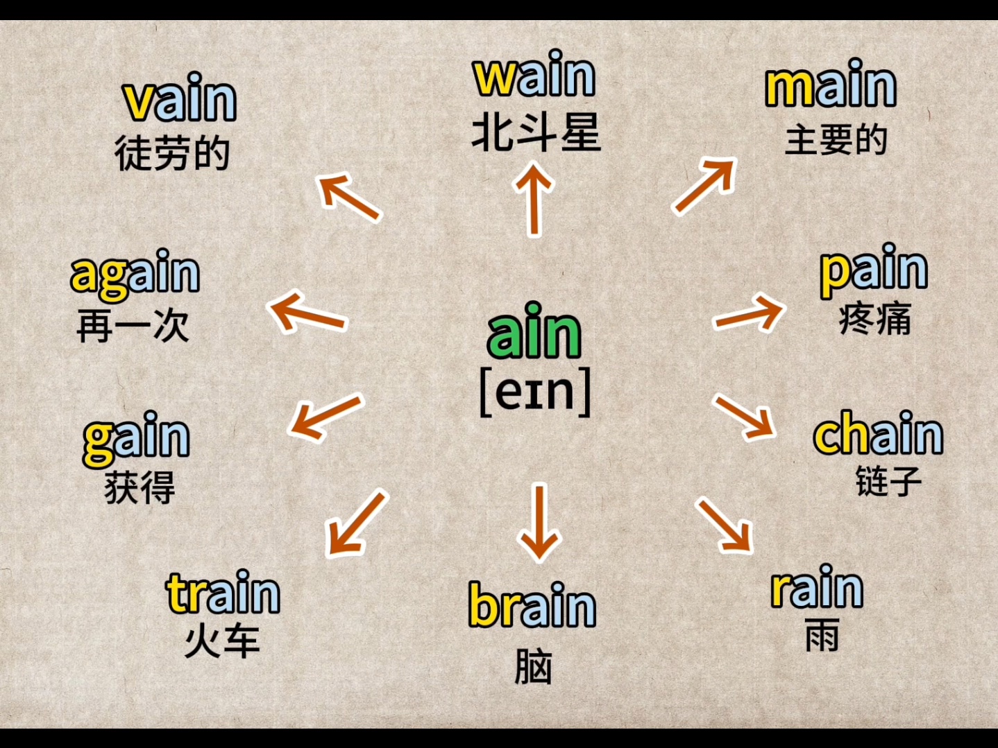 评论 个带动一大串的 背单词智慧法门! #英语#背单词 #英语单词 #英语学习哔哩哔哩bilibili