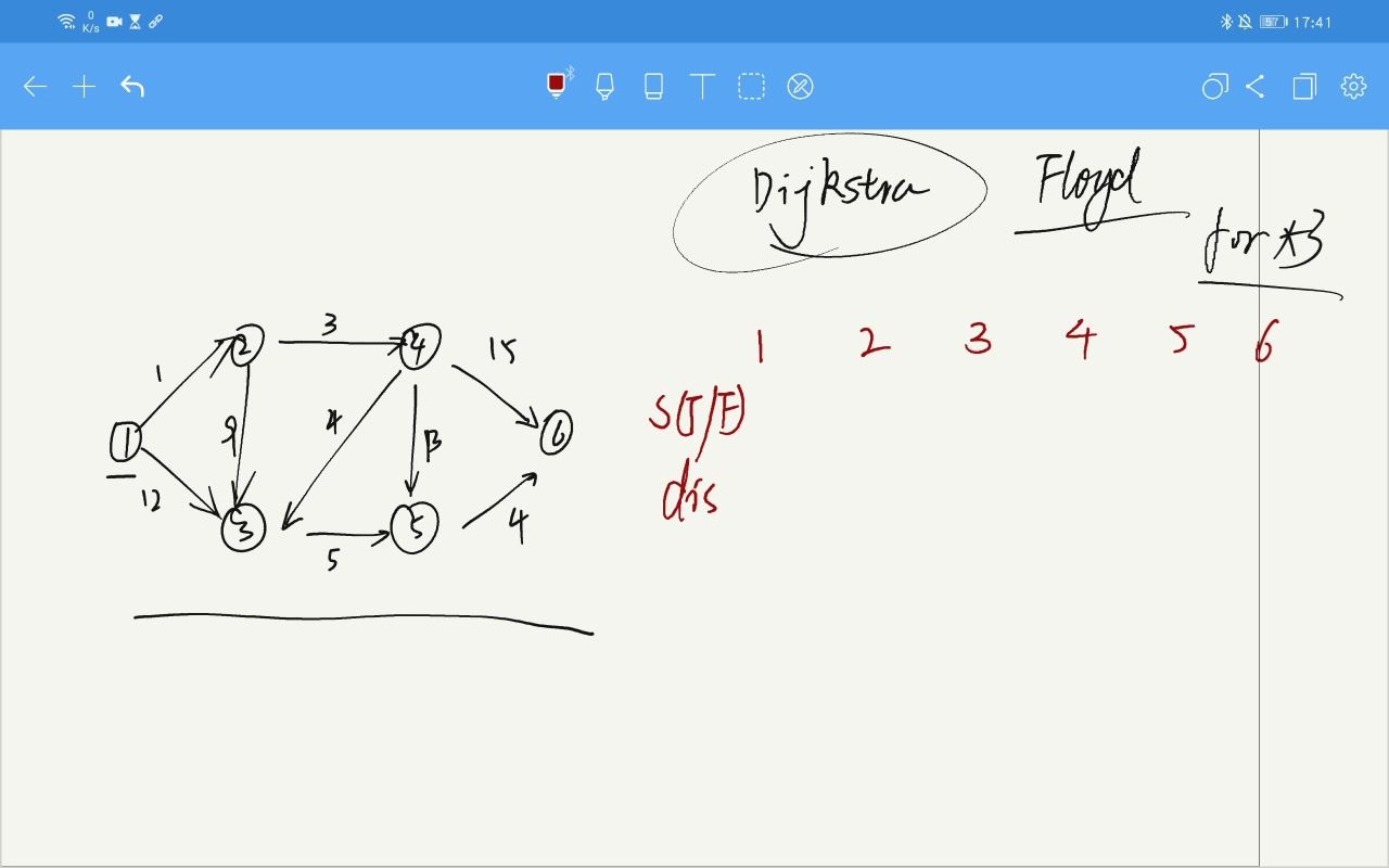 Dijkstra(迪杰斯特拉)算法理解哔哩哔哩bilibili