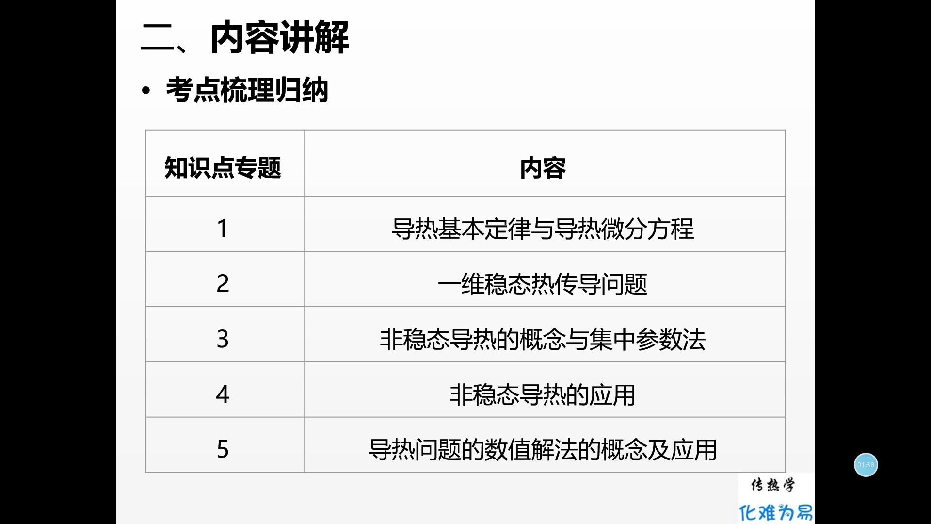 “传热学化难为易”第三讲:热传导考点精讲哔哩哔哩bilibili