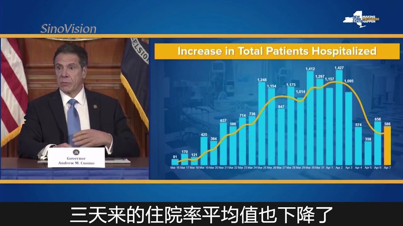 [图]单日死亡率创新高 纽约降半旗悼念 额外发放600元失业金