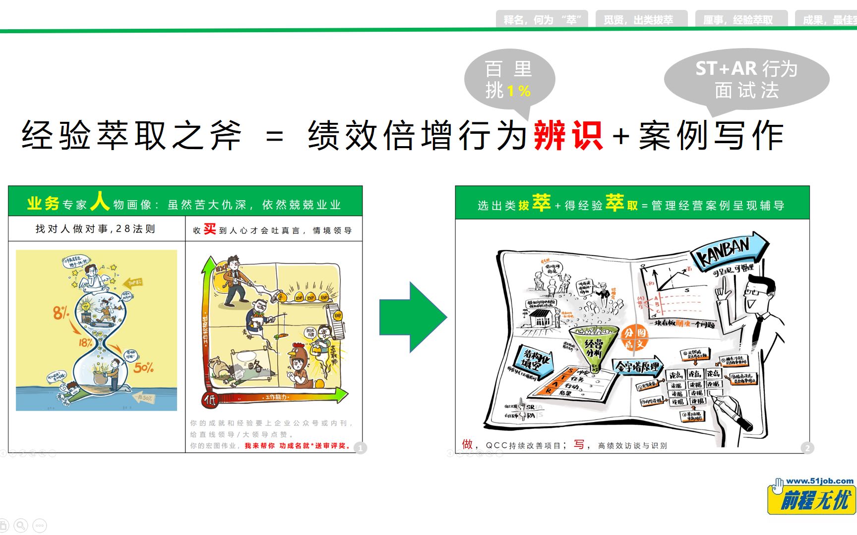 [图]51job线上课程展示，岗位经验萃取