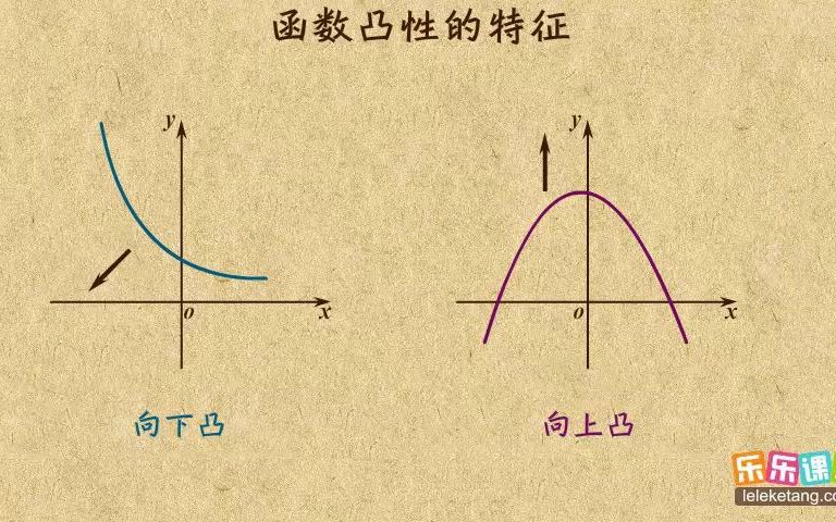 高中数学必修1函数凸性的特征哔哩哔哩bilibili