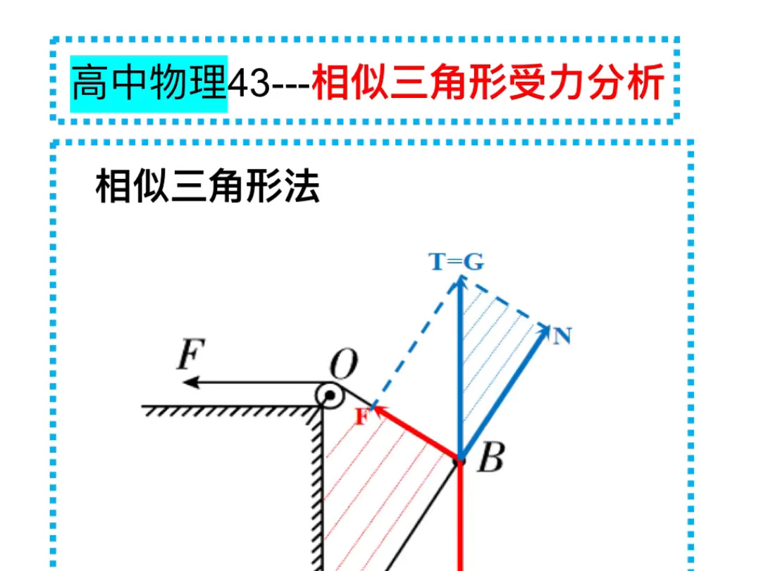 高中物理43---相似三角形受力分析