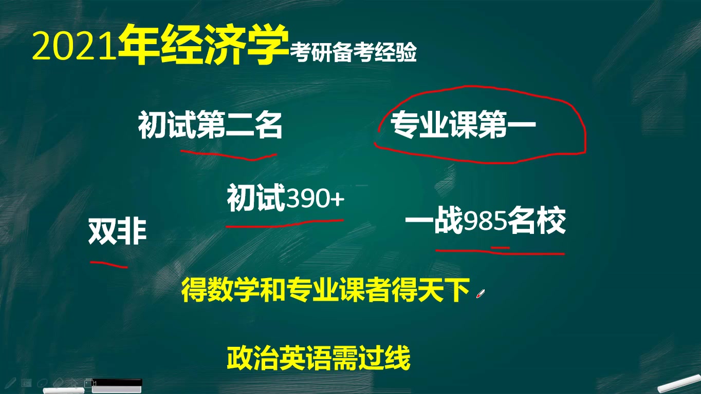 2021年经济学考研备考怎么做!!!哔哩哔哩bilibili