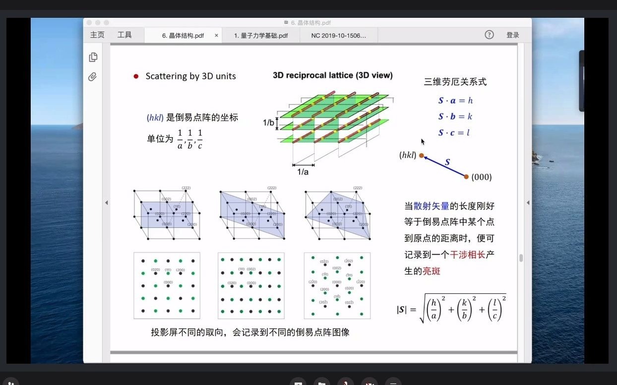 晶体结构第6讲哔哩哔哩bilibili