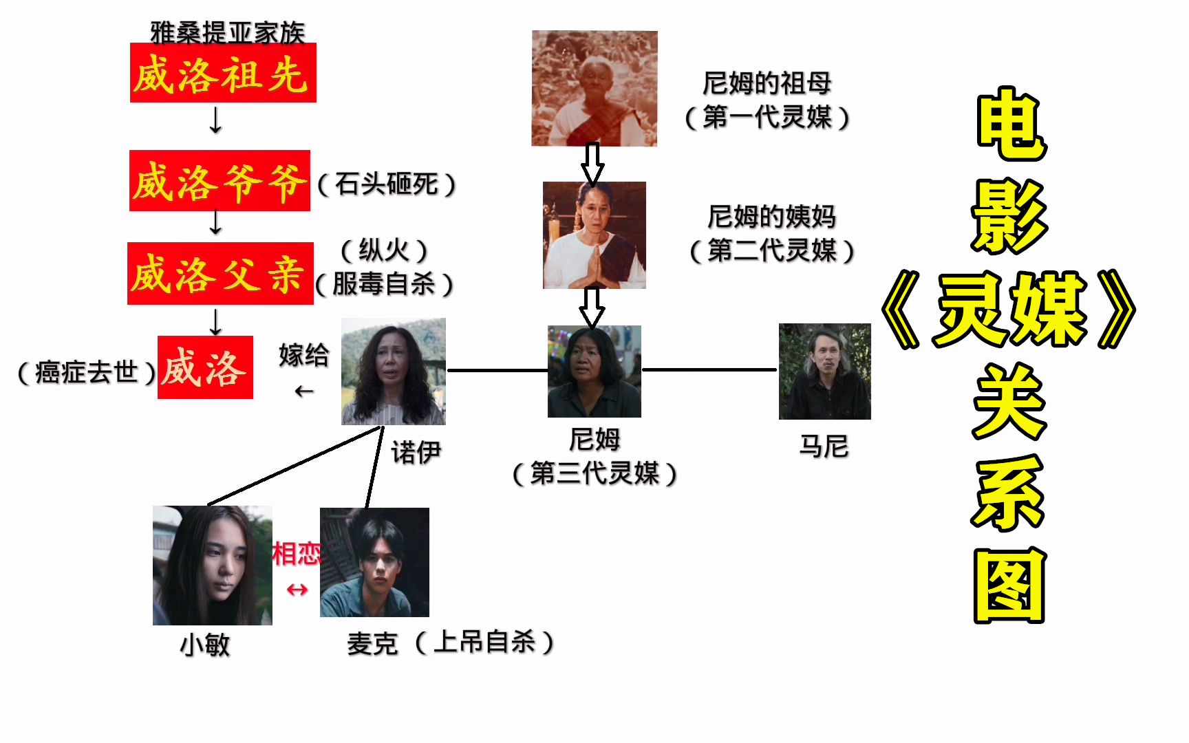 电影《灵媒》解说,女孩被恶灵附身,诡异事件一件接一件哔哩哔哩bilibili