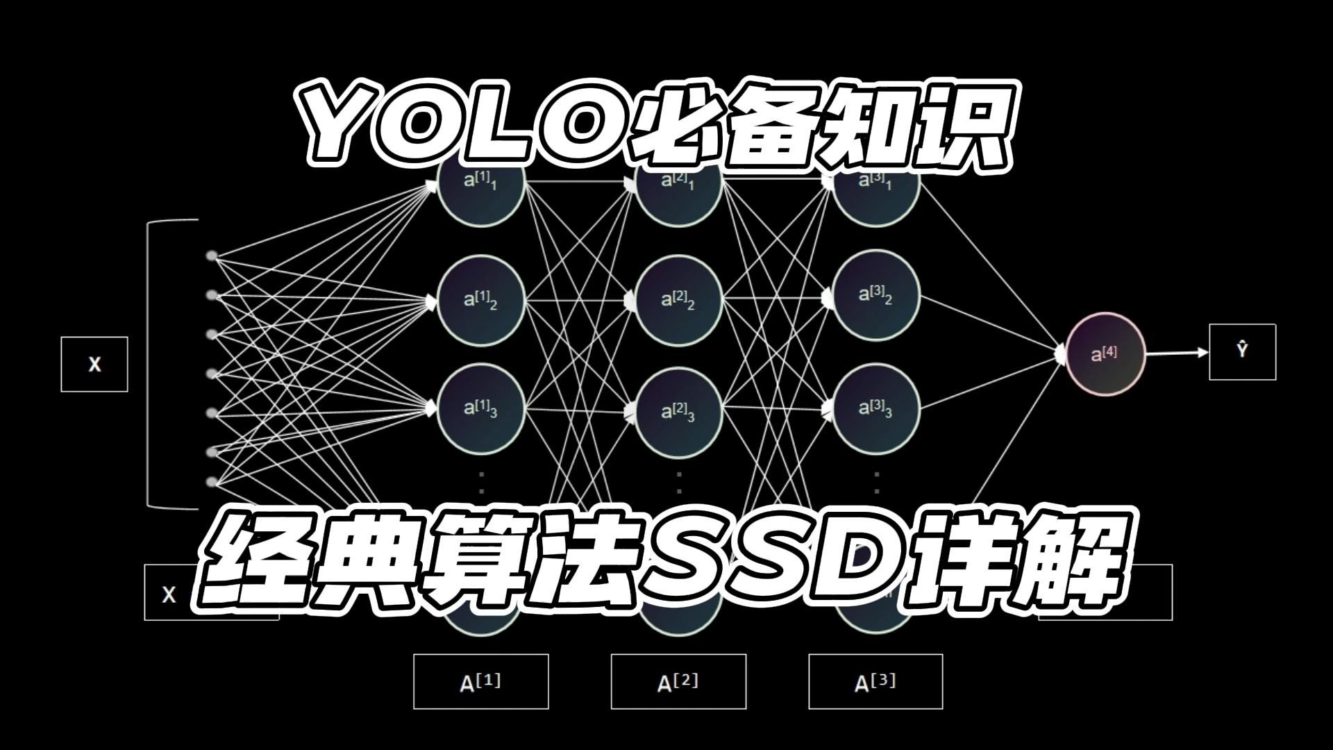 yolo前置知识,SSD目标检测模型详解哔哩哔哩bilibili