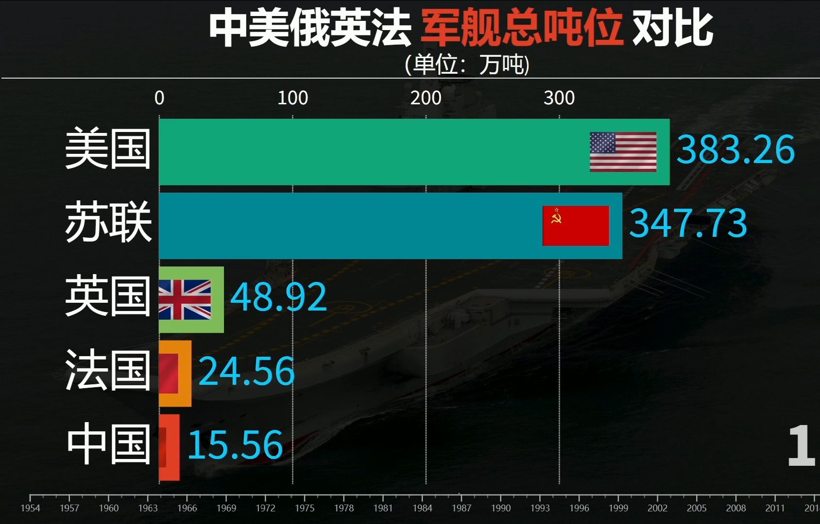 中美舰艇数量对比表图片