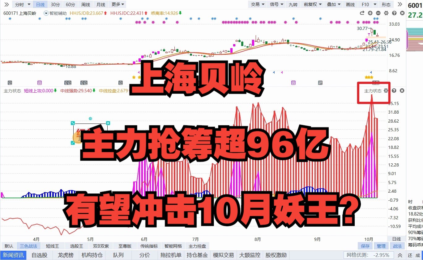 10月12日上海贝岭:主力抢筹超96亿,有望冲击10月妖王?哔哩哔哩bilibili