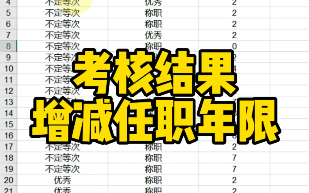 Excel考核结果增减任职年限哔哩哔哩bilibili