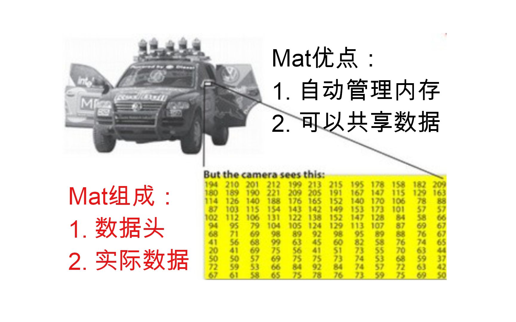 认识图像矩阵,讲解OpenCV库的Mat结构体哔哩哔哩bilibili