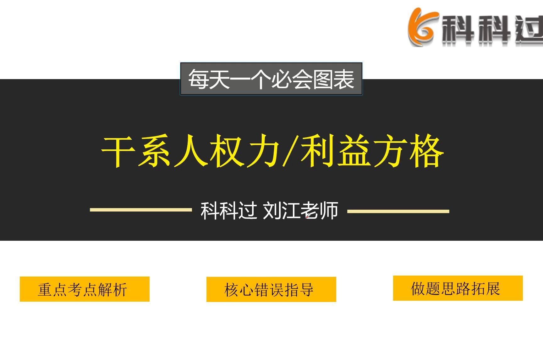 【中级】考前必会图表20/25集:权利和利益方格哔哩哔哩bilibili